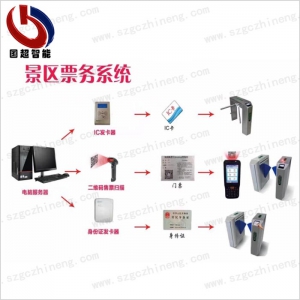 景區(qū)電子票務(wù)系統(tǒng)應(yīng)用需求 景區(qū)電子票務(wù)系統(tǒng)應(yīng)用需求