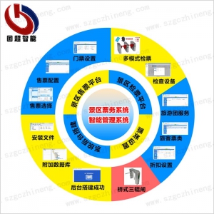 景區(qū)票務(wù)系統(tǒng)管理平臺架構(gòu)圖示 景區(qū)票務(wù)系統(tǒng)管理平臺架構(gòu)圖示